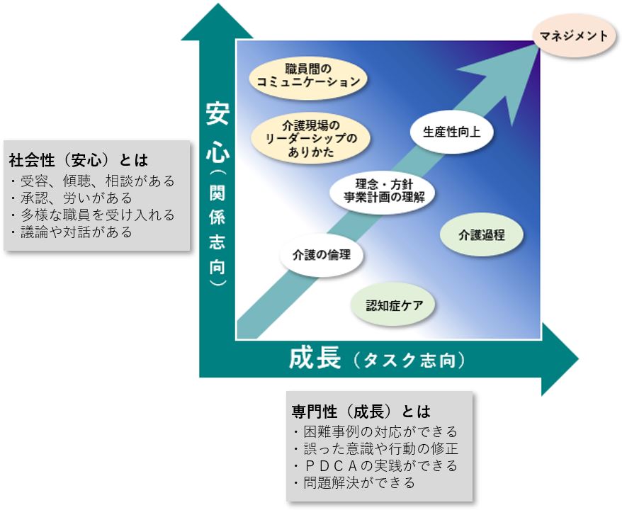 グラフイメージ